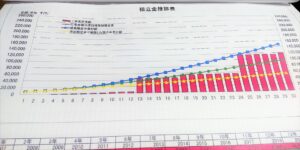 修繕積立金の見直し資料